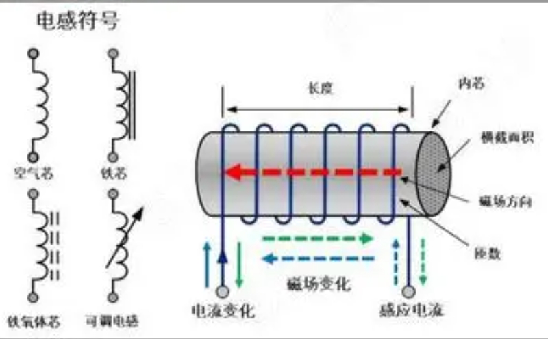 电路基础知识：电感